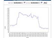 New Technologies for Energy Management